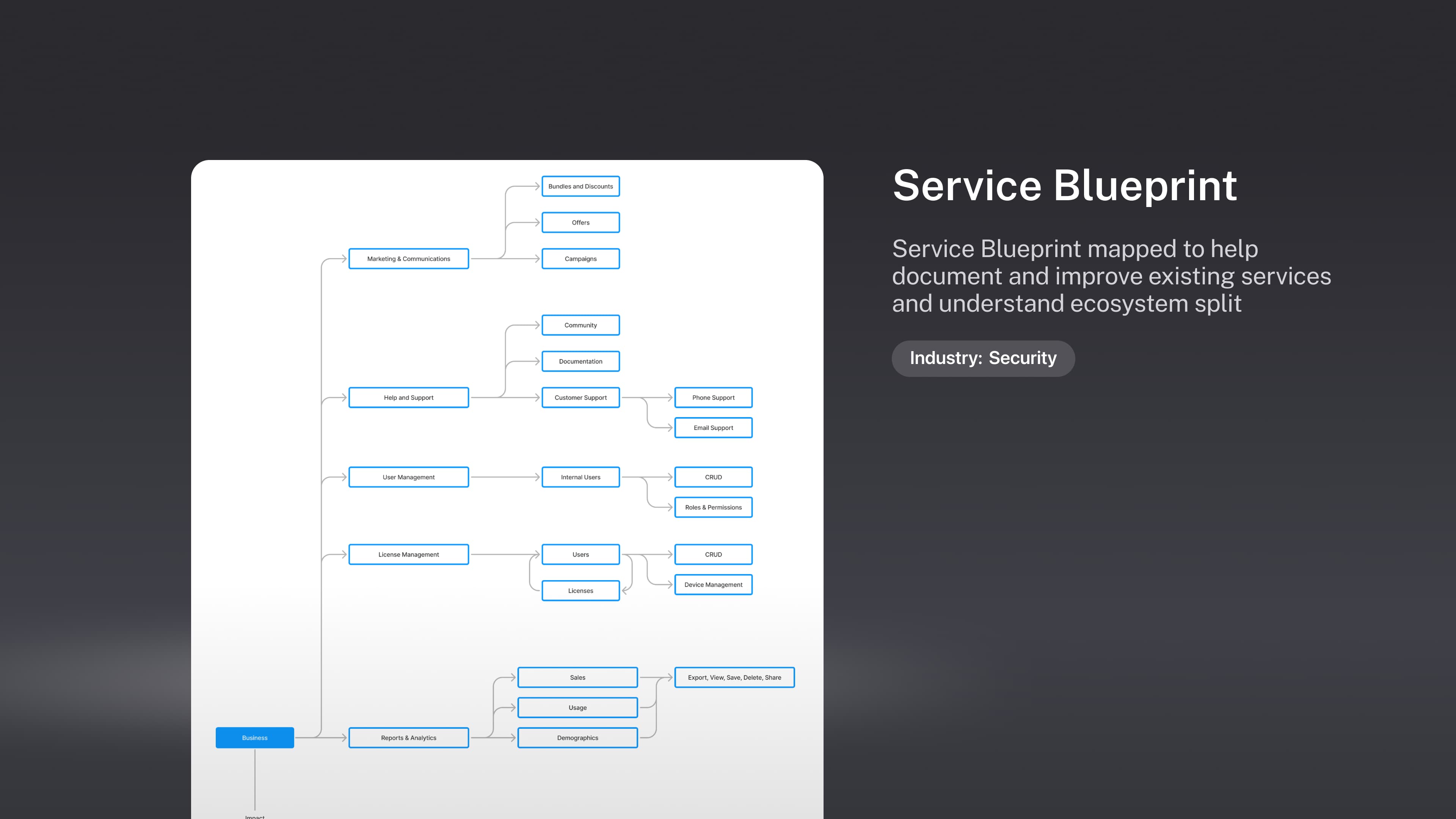 Information Architecture